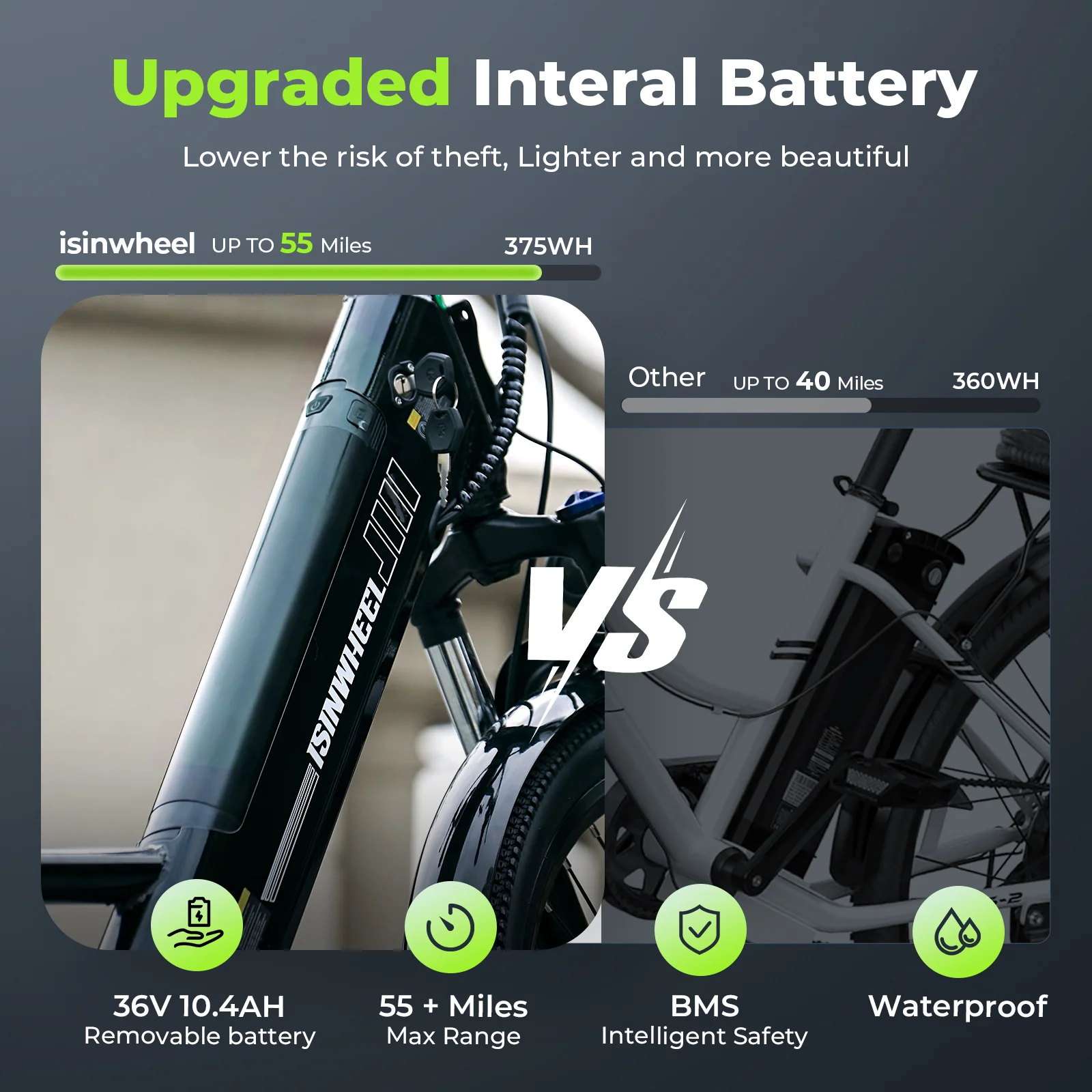 isinwheel UCity/U4 Electric Commuter Cruiser Bike - Image 6